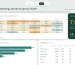 Power BI page comparing aged care search demand with enquiries for a fictional provider